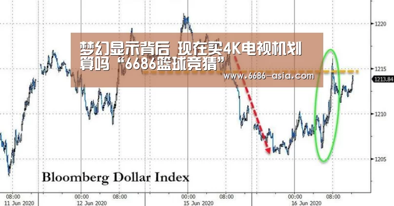 梦幻显示背后 现在买4K电视机划算吗“6686篮球竞猜”(图2) 6686最新地址